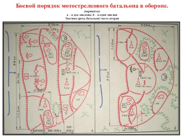 Боевой порядок мотострелкового батальона в обороне. (варианты) а – в два