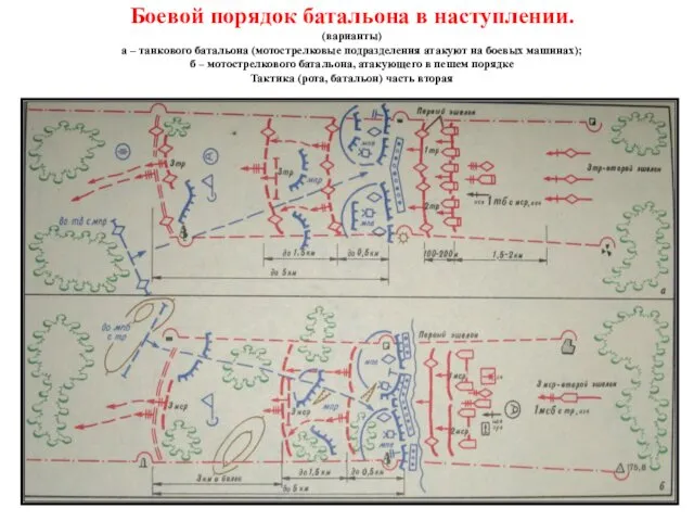 Боевой порядок батальона в наступлении. (варианты) а – танкового батальона (мотострелковые