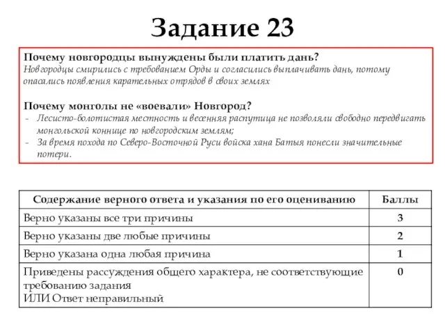 Задание 23 Почему новгородцы вынуждены были платить дань? Новгородцы смирились с