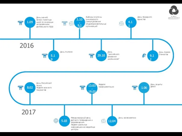 2016 2017 1.09 29.10 5.10 3.10 - 9.10 День знаний. Запуск