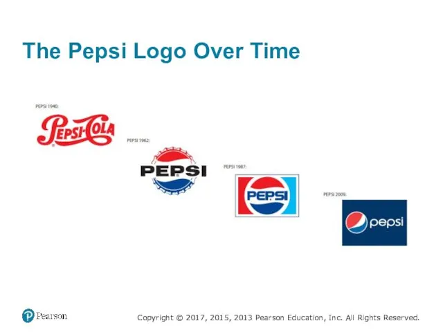 The Pepsi Logo Over Time