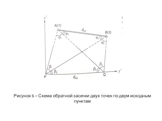 Рисунок 6 – Схема обратной засечки двух точек по двум исходным пунктам