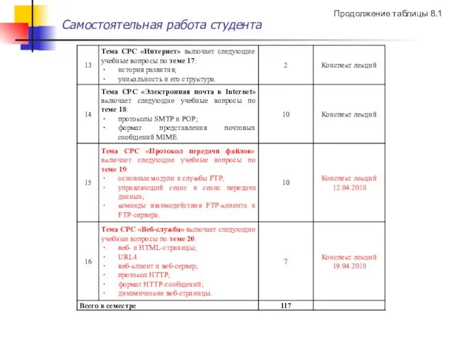 Самостоятельная работа студента Продолжение таблицы 8.1