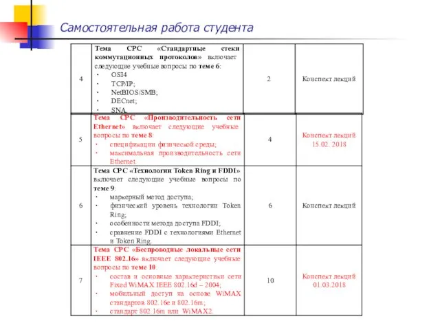 Самостоятельная работа студента Продолжение таблицы 8.1