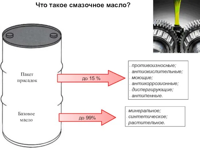 Наиболее часто используемая система сажевого фильтра Газ на входе Газ на