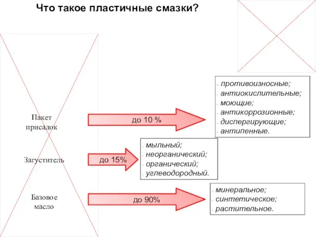 Наиболее часто используемая система сажевого фильтра Газ на входе Газ на