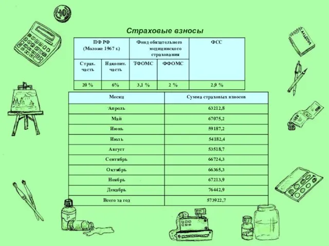 Страховые взносы