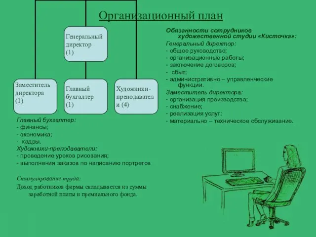 Организационный план Обязанности сотрудников художественной студии «Кисточка»: Генеральный директор: - общее