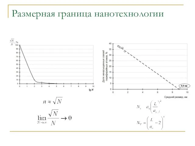 Размерная граница нанотехнологии