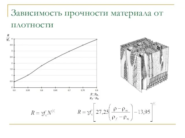 Зависимость прочности материала от плотности