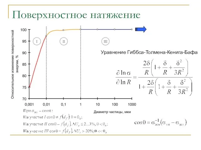 Поверхностное натяжение Уравнение Гиббса-Толмена-Кенига-Бафа