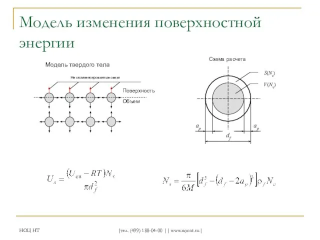 НОЦ НТ |тел. (499) 188-04-00 || www.nocnt.ru| Модель изменения поверхностной энергии