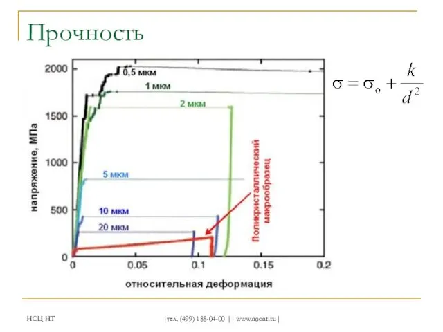 НОЦ НТ |тел. (499) 188-04-00 || www.nocnt.ru| Прочность