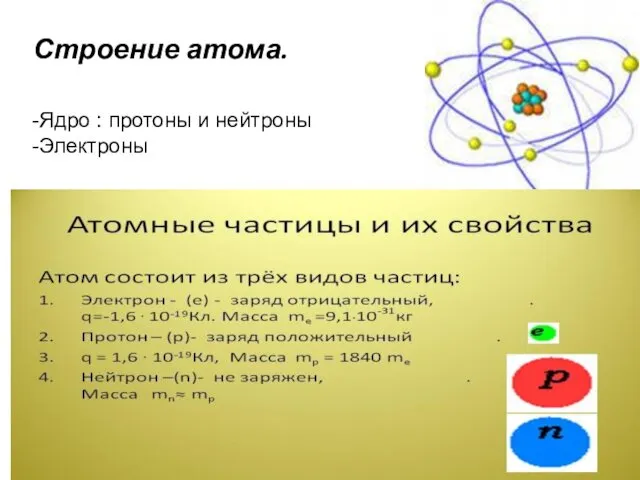 Строение атома. Ядро : протоны и нейтроны Электроны