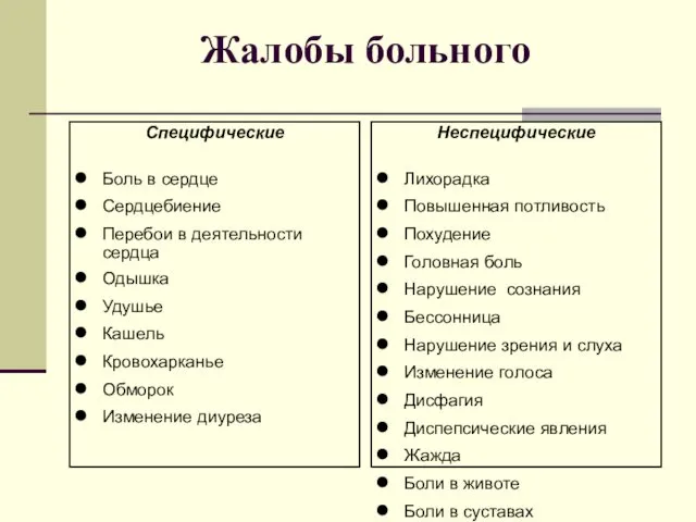 Жалобы больного Специфические Боль в сердце Сердцебиение Перебои в деятельности сердца