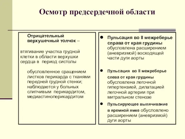 Осмотр предсердечной области Отрицательный верхушечный толчок – втягивание участка грудной клетки