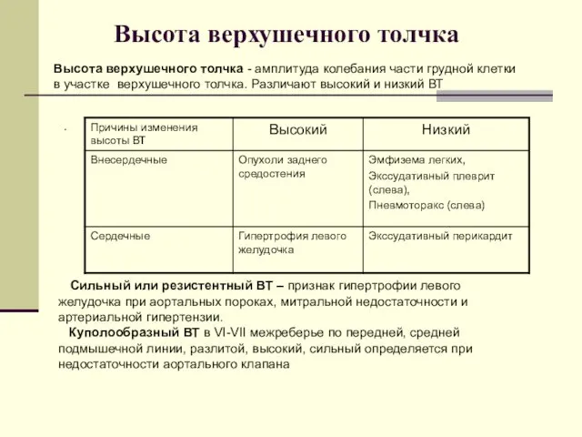 Высота верхушечного толчка . Сильный или резистентный ВТ – признак гипертрофии