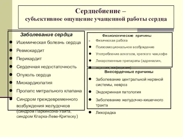 Сердцебиение – субъективное ощущение учащенной работы сердца Заболевание сердца Ишемическая болезнь