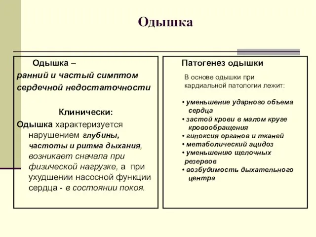 Одышка Одышка – ранний и частый симптом сердечной недостаточности Клинически: Одышка