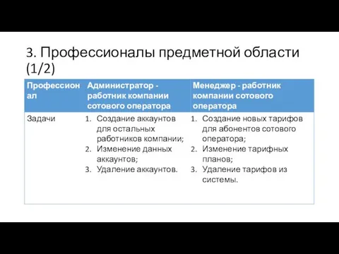 3. Профессионалы предметной области (1/2)