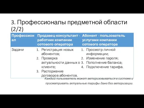 3. Профессионалы предметной области (2/2) Каждый пользователь может авторизовываться в системе