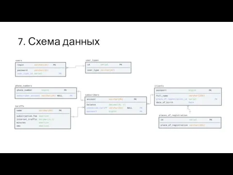 7. Схема данных