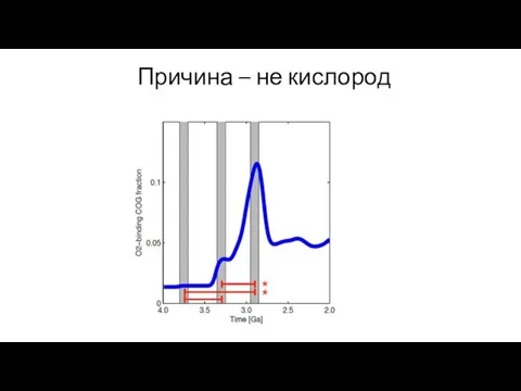 Причина – не кислород