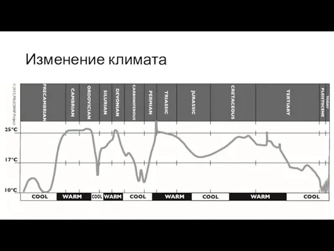 Изменение климата