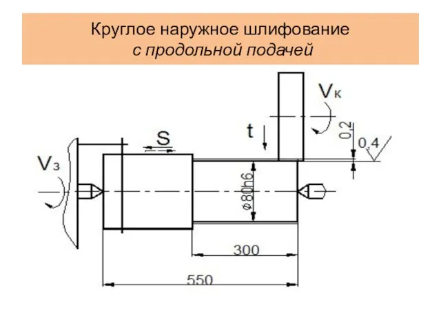 Круглое наружное шлифование с продольной подачей