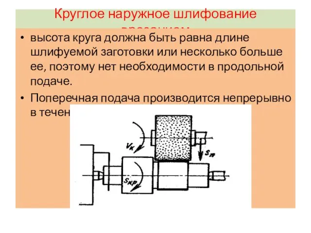 Круглое наружное шлифование врезанием высота круга должна быть равна длине шлифуемой