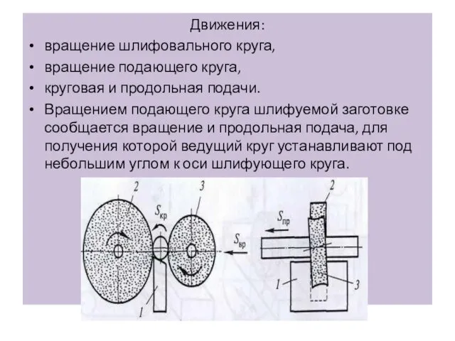 Движения: вращение шлифовального круга, вращение подающего круга, круговая и продольная подачи.