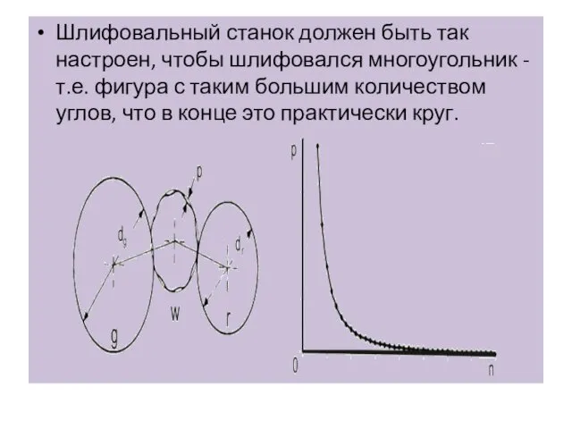 Шлифовальный станок должен быть так настроен, чтобы шлифовался многоугольник - т.е.