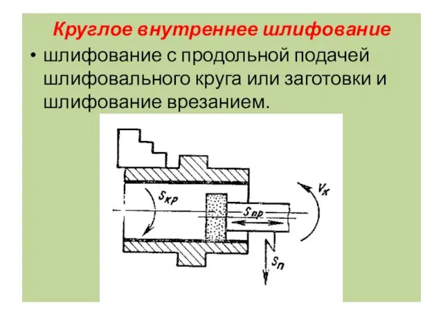 Круглое внутреннее шлифование шлифование с продольной подачей шлифовального круга или заготовки и шлифование врезанием.