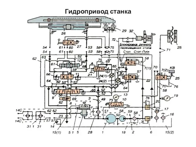 Гидропривод станка