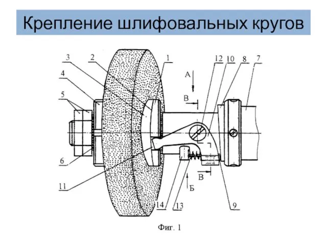 Крепление шлифовальных кругов