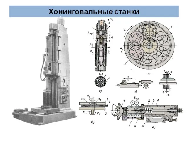 Хонинговальные станки