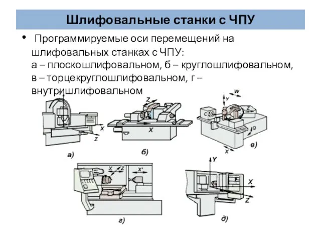 Шлифовальные станки с ЧПУ Программируемые оси перемещений на шлифовальных станках с