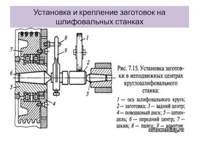 Установка и крепление заготовок на шлифовальных станках