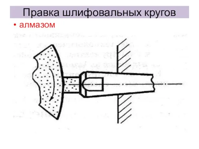 Правка шлифовальных кругов алмазом