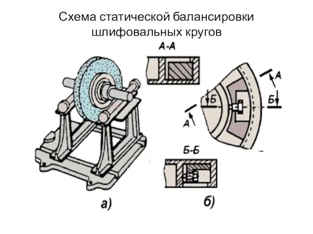 Схема статической балансировки шлифовальных кругов