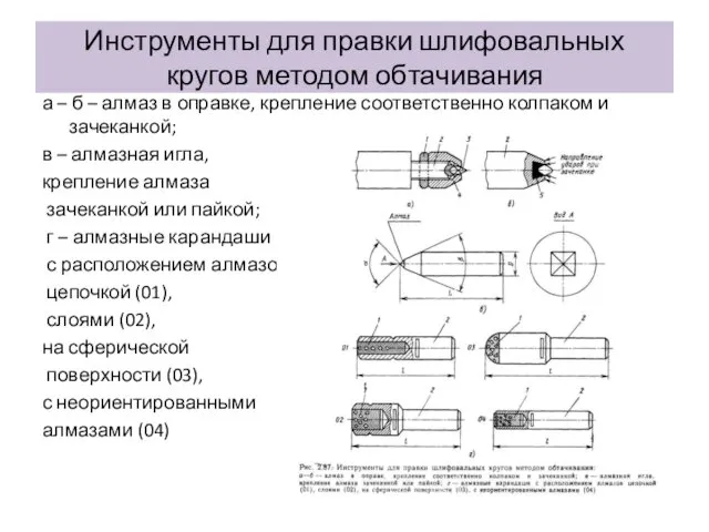 Инструменты для правки шлифовальных кругов методом обтачивания а – б –