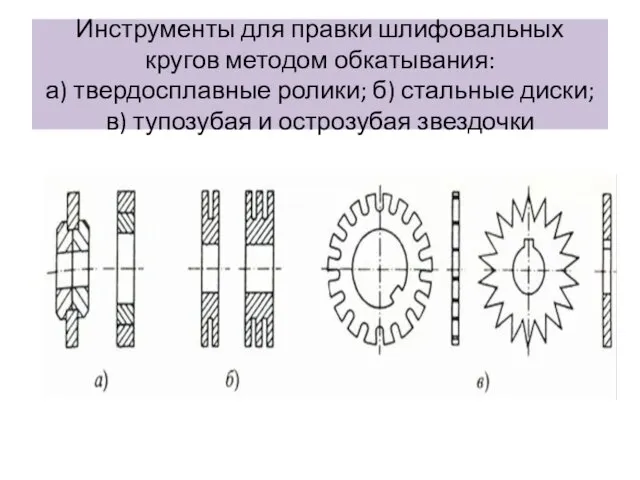 Инструменты для правки шлифовальных кругов методом обкатывания: а) твердосплавные ролики; б)