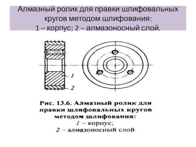 Алмазный ролик для правки шлифовальных кругов методом шлифования: 1 – корпус; 2 – алмазоносный слой.