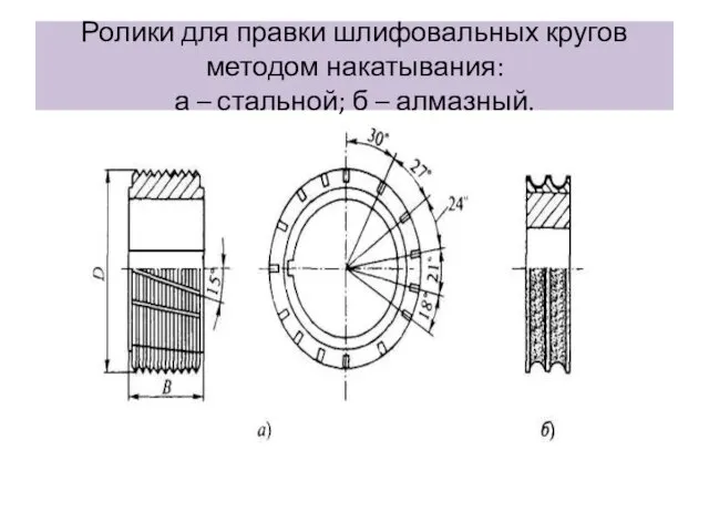 Ролики для правки шлифовальных кругов методом накатывания: а – стальной; б – алмазный.