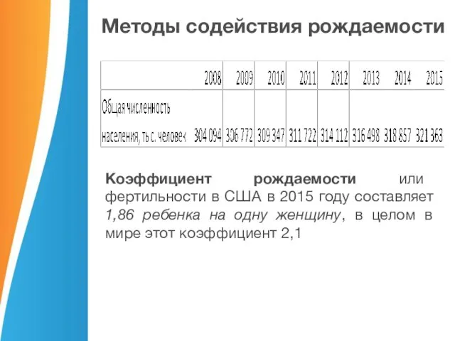 Методы содействия рождаемости Коэффициент рождаемости или фертильности в США в 2015