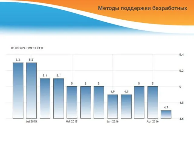 Методы поддержки безработных