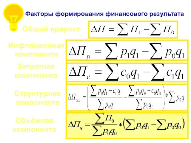 Факторы формирования финансового результата