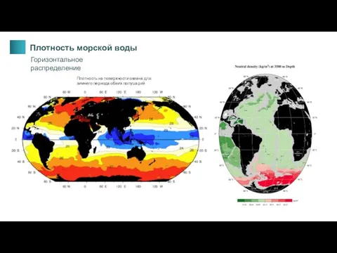 Плотность на поверхности океана для зимнего периода обеих полушарий Горизонтальное распределение Плотность морской воды