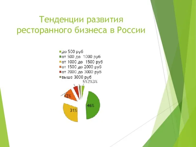 Тенденции развития ресторанного бизнеса в России