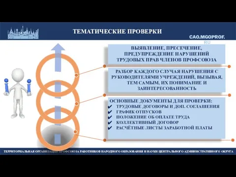 ТЕМАТИЧЕСКИЕ ПРОВЕРКИ ВЫЯВЛЕНИЕ, ПРЕСЕЧЕНИЕ, ПРЕДУПРЕЖДЕНИЕ НАРУШЕНИЙ ТРУДОВЫХ ПРАВ ЧЛЕНОВ ПРОФСОЮЗА РАЗБОР